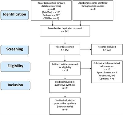 Bone Mineral Density in Adults With Congenital Adrenal Hyperplasia: A Systematic Review and Meta-Analysis